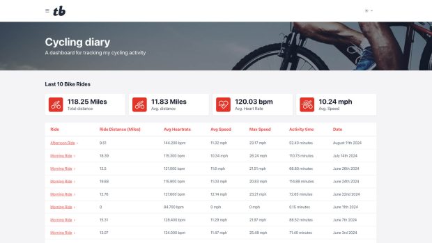 New fitness dashboard website